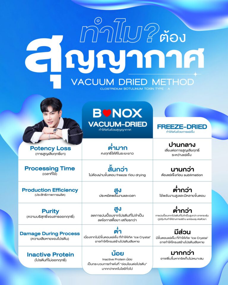 BIENOX | NK Medic Group