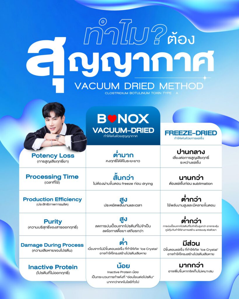 โปรแกรม โบท็อกซ์ คืออะไร?