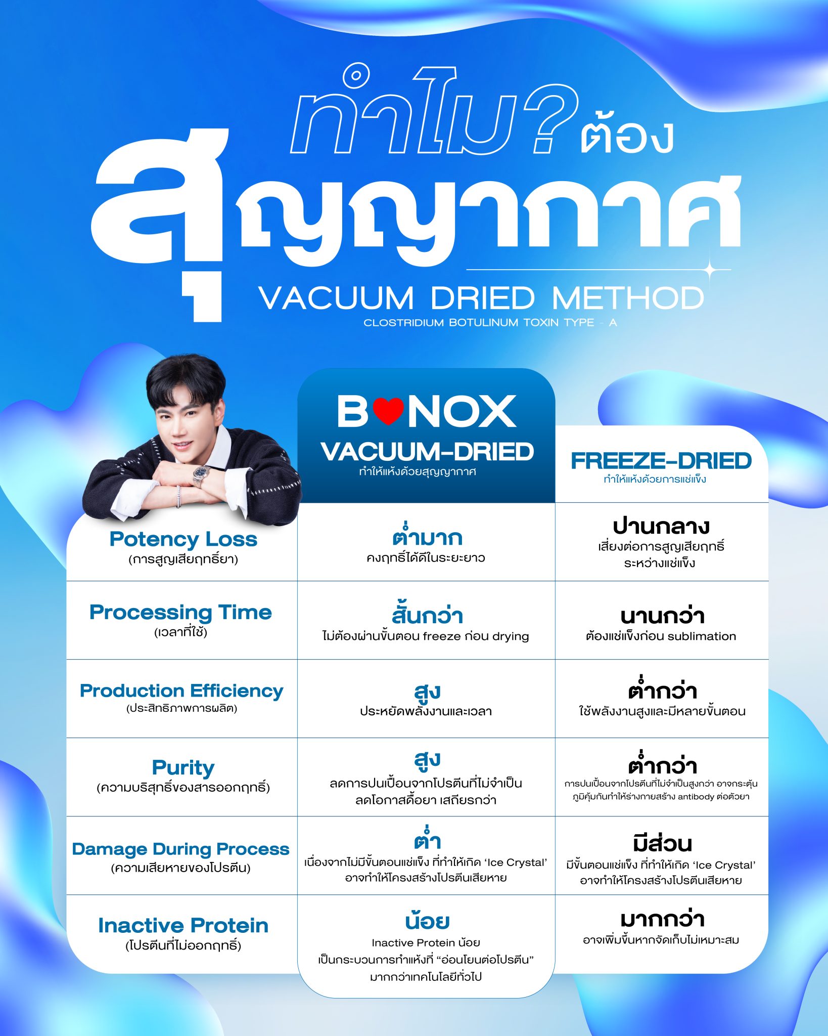 BIENOX